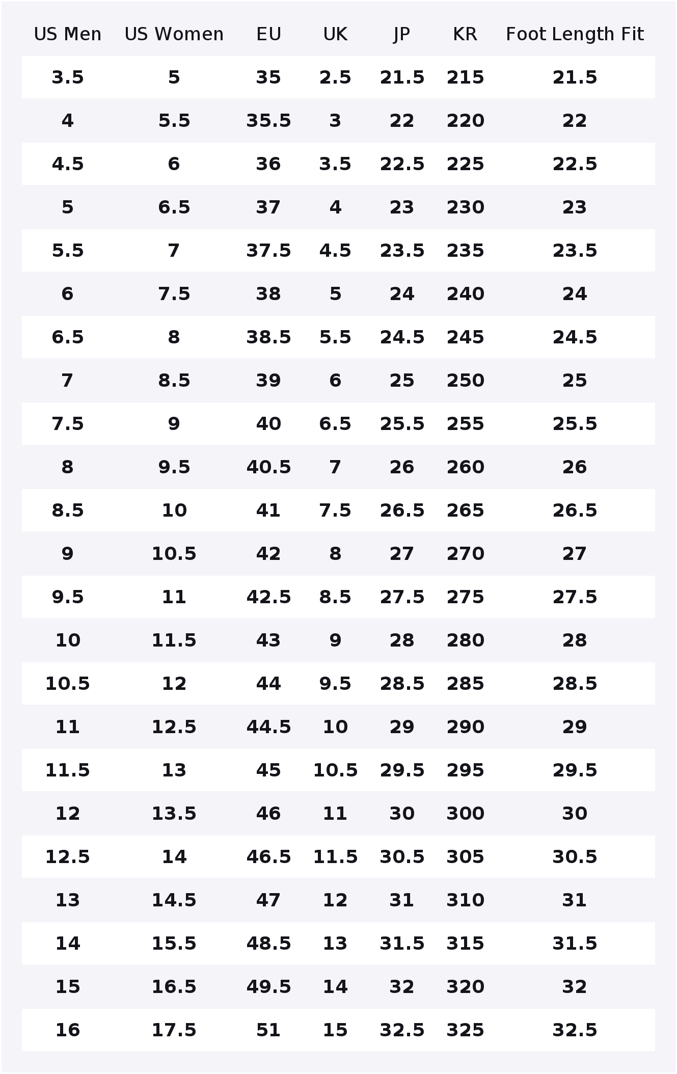 푸마 트리플 컴포트 라운드 토 쿠셔닝 미끄럼 방지 내마 - Puma Shoes Rs-X 리뷰 및 가격